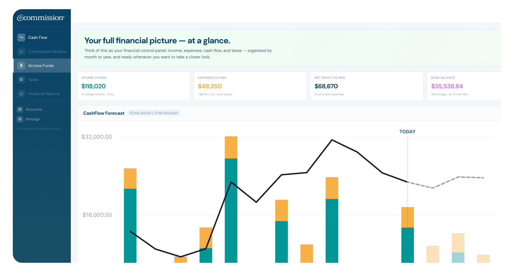 strategic cash flow management